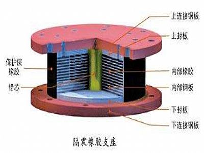 旬邑县通过构建力学模型来研究摩擦摆隔震支座隔震性能