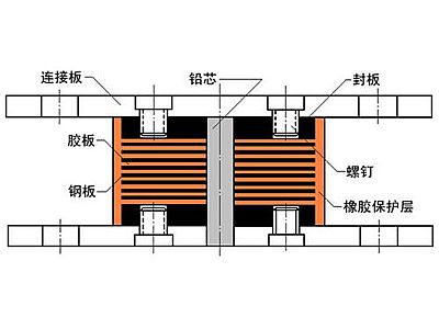 旬邑县抗震支座施工-普通板式橡胶支座厂家